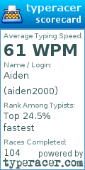 Scorecard for user aiden2000