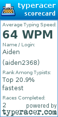 Scorecard for user aiden2368