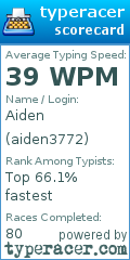 Scorecard for user aiden3772