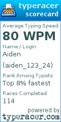 Scorecard for user aiden_123_24