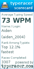 Scorecard for user aiden_2004