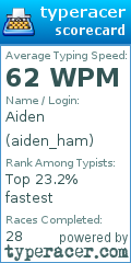 Scorecard for user aiden_ham