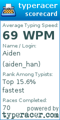 Scorecard for user aiden_han