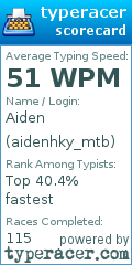 Scorecard for user aidenhky_mtb