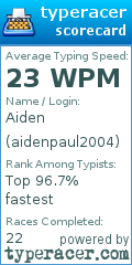 Scorecard for user aidenpaul2004