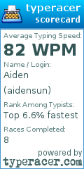 Scorecard for user aidensun