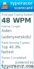 Scorecard for user aidenyeetskids