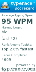 Scorecard for user aidil42