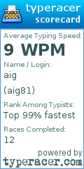 Scorecard for user aig81