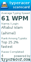 Scorecard for user aihimel