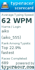 Scorecard for user aiko_555