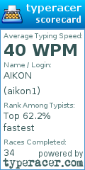 Scorecard for user aikon1