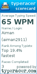 Scorecard for user aiman2911