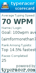 Scorecard for user aimformorethan75wpm