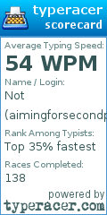 Scorecard for user aimingforsecondplace