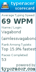 Scorecard for user aimlessvagabond