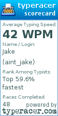 Scorecard for user aint_jake