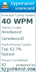 Scorecard for user airedwood