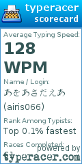 Scorecard for user airis066