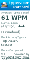 Scorecard for user airlinefood