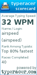 Scorecard for user airspeed