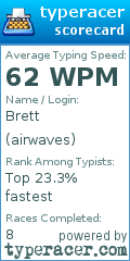 Scorecard for user airwaves