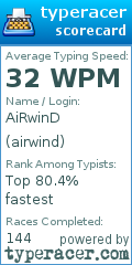 Scorecard for user airwind