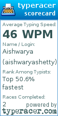 Scorecard for user aishwaryashetty