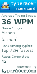 Scorecard for user aizhan