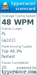 Scorecard for user aj101