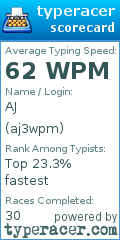 Scorecard for user aj3wpm