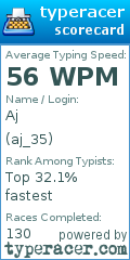 Scorecard for user aj_35