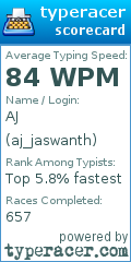 Scorecard for user aj_jaswanth