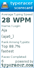 Scorecard for user aja6_