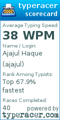Scorecard for user ajajul