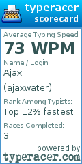 Scorecard for user ajaxwater