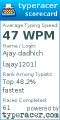 Scorecard for user ajay1201
