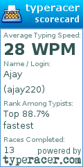 Scorecard for user ajay220