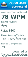 Scorecard for user ajay340