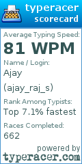 Scorecard for user ajay_raj_s