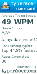 Scorecard for user ajayadav_insan13