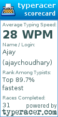 Scorecard for user ajaychoudhary