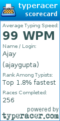 Scorecard for user ajaygupta