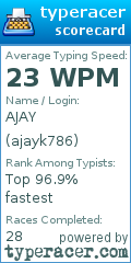 Scorecard for user ajayk786
