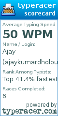 Scorecard for user ajaykumardholpur