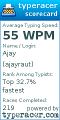 Scorecard for user ajayraut