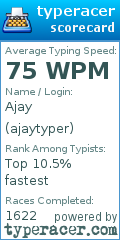 Scorecard for user ajaytyper