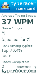 Scorecard for user ajbasballfan7