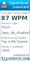 Scorecard for user ajey_de_shadow
