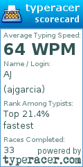 Scorecard for user ajgarcia